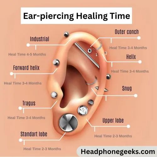 when can i wear headphones after ear piercing